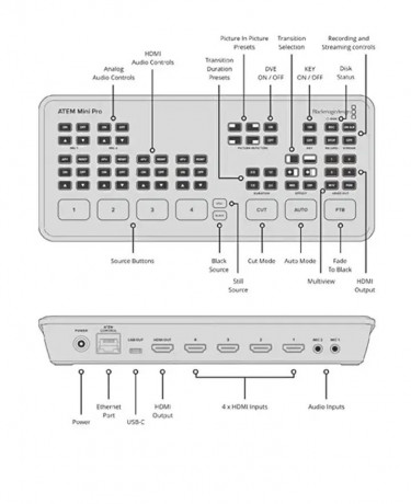 blackmagic-design-atem-mini-hdmi-live-streamer-switcher-big-0